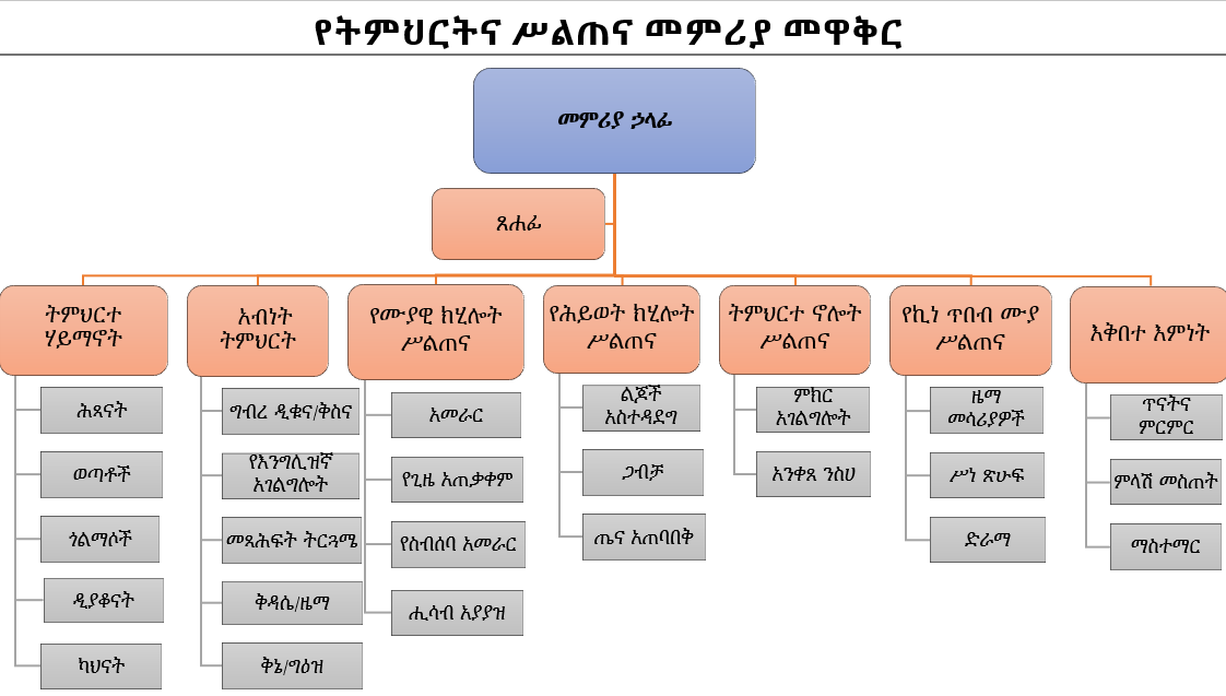 ትምህርትና ስልጠና